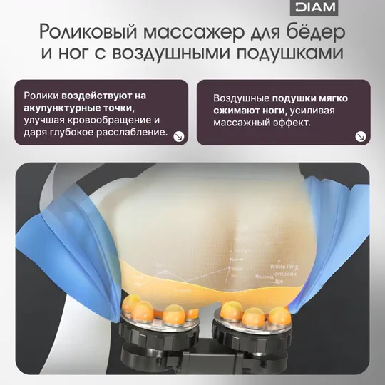 Роликовый массаж бёдер и ног